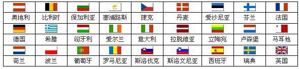 申请CE认证时必须提供欧代协议